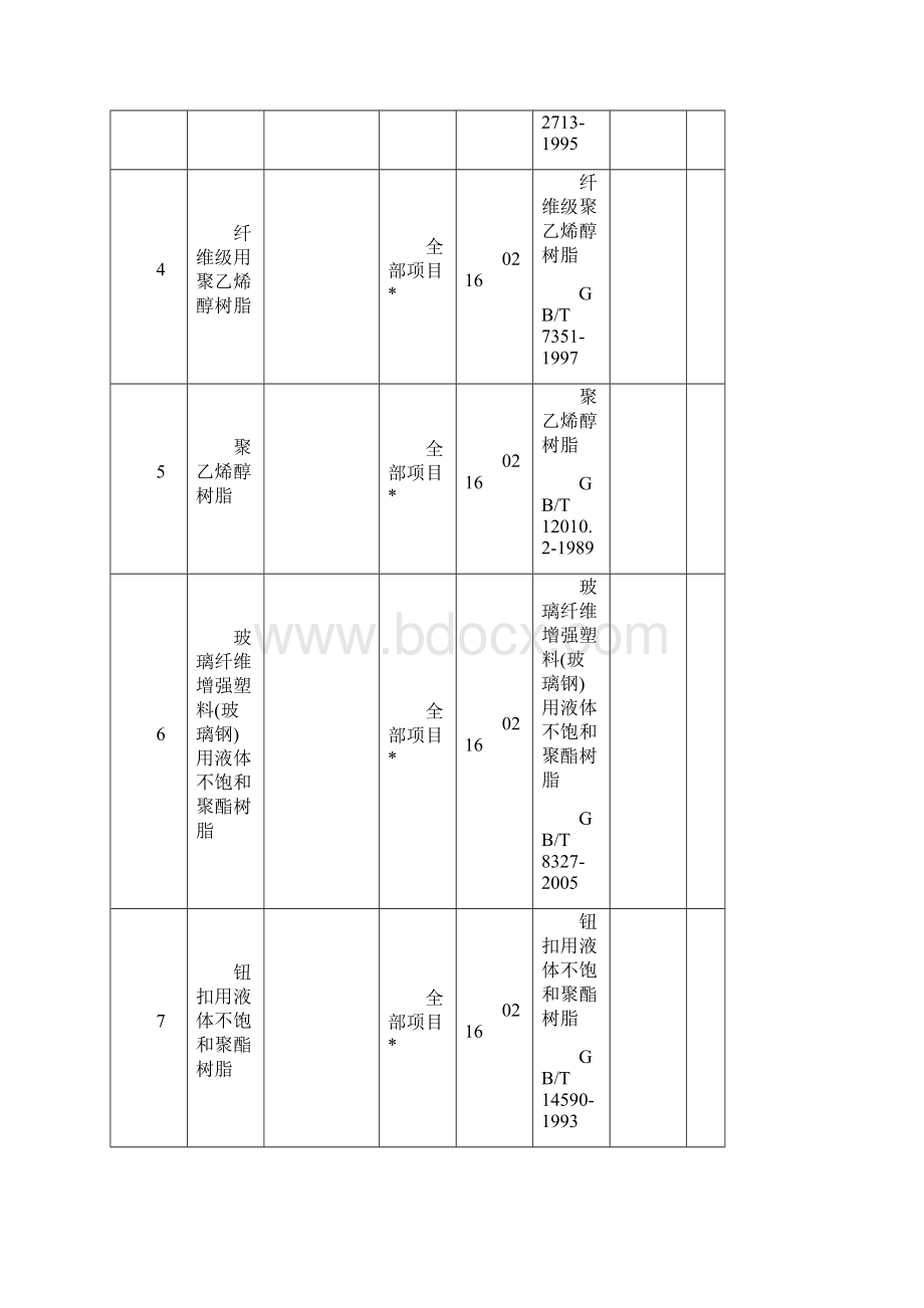 东标橡塑检测中心检测资质认证方法及标准 0215Word文件下载.docx_第2页