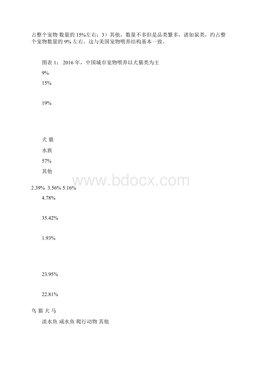 小动物行业分析报告.docx_第3页