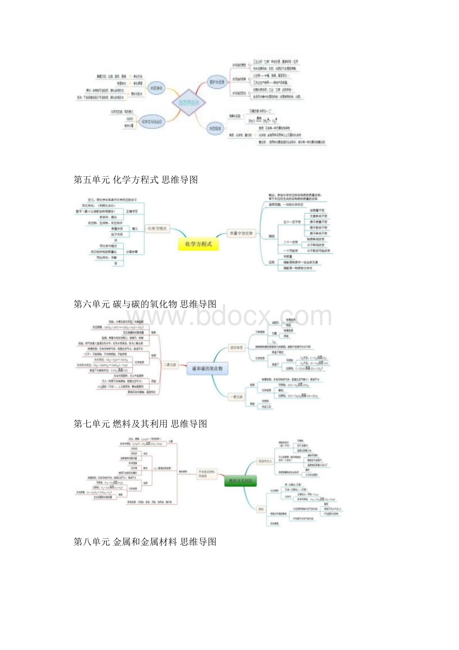 最新初中化学思维导图.docx_第2页