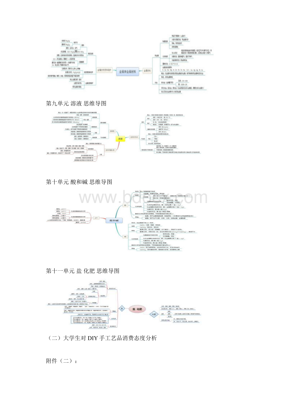 最新初中化学思维导图.docx_第3页