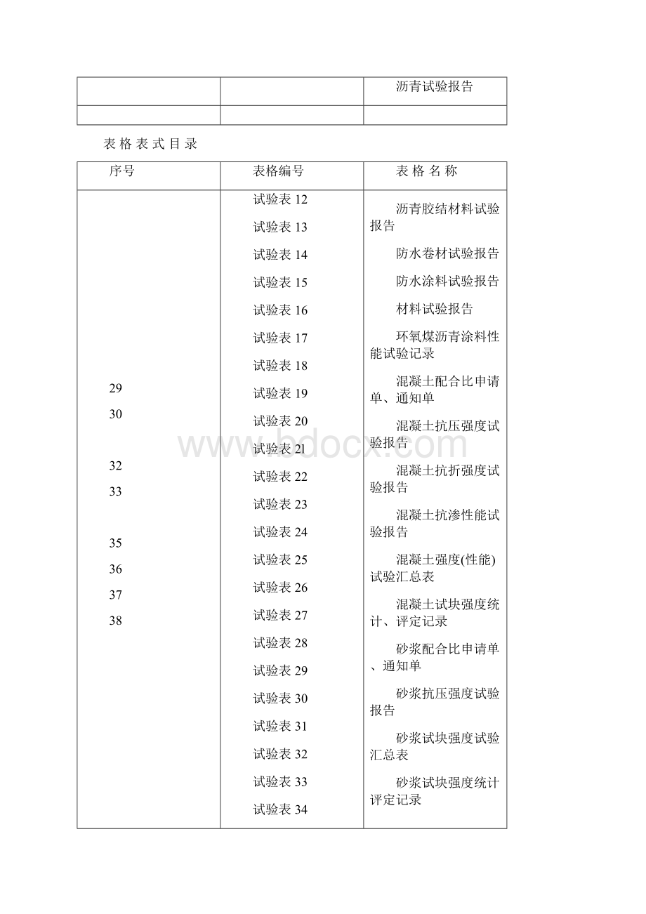 学习资料大全市政工程资料表格Word文件下载.docx_第3页