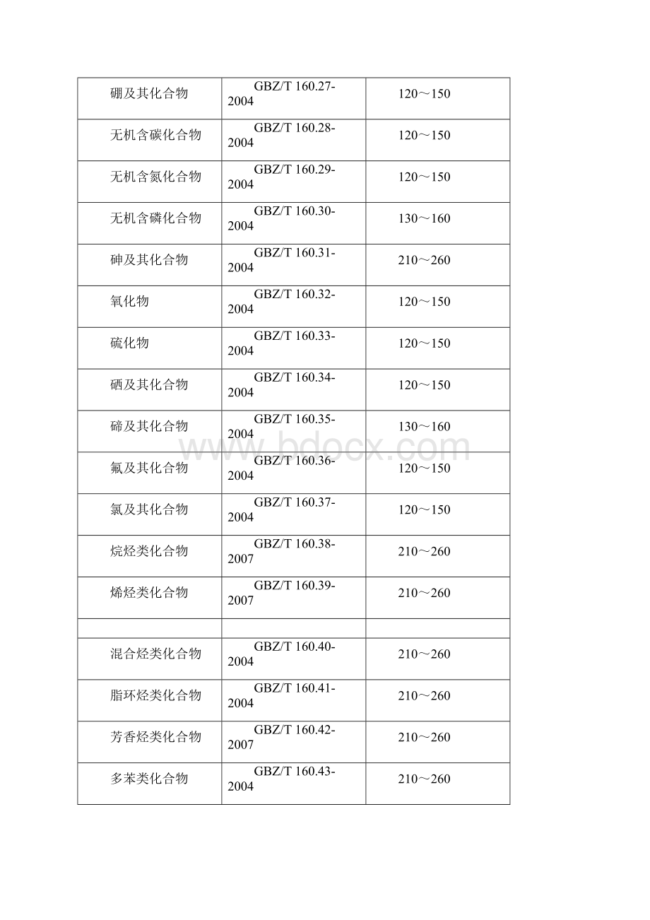 职业卫生技术服务收费指导意见收费标准.docx_第3页