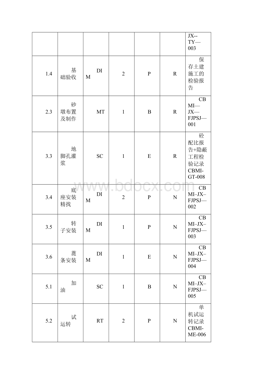 10 反击式破碎机安装Word格式文档下载.docx_第2页