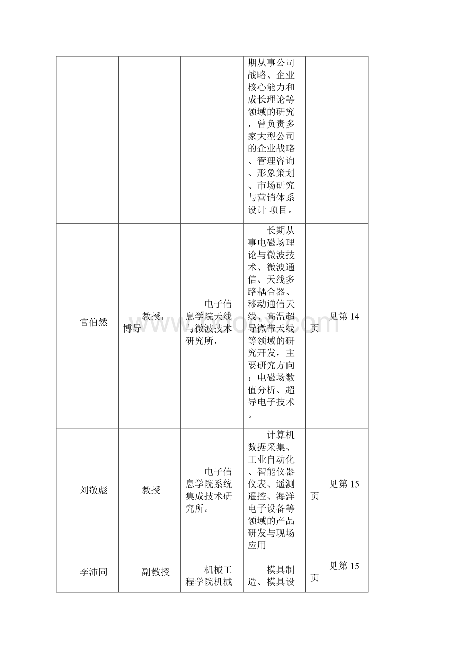 杭州电子科技大学教授情况.docx_第3页