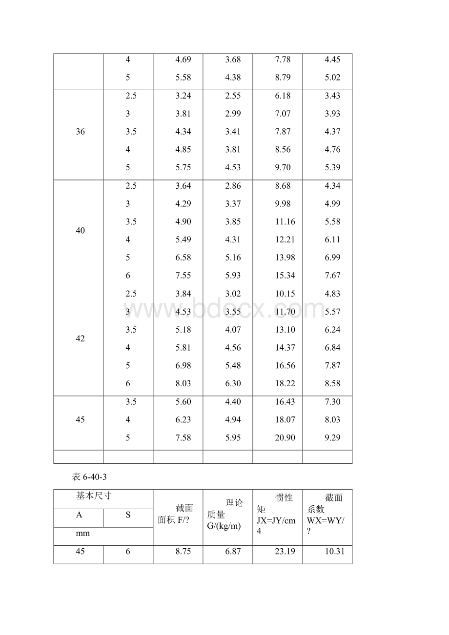 国内标准GBT冷拔无缝异型钢管参数.docx_第3页