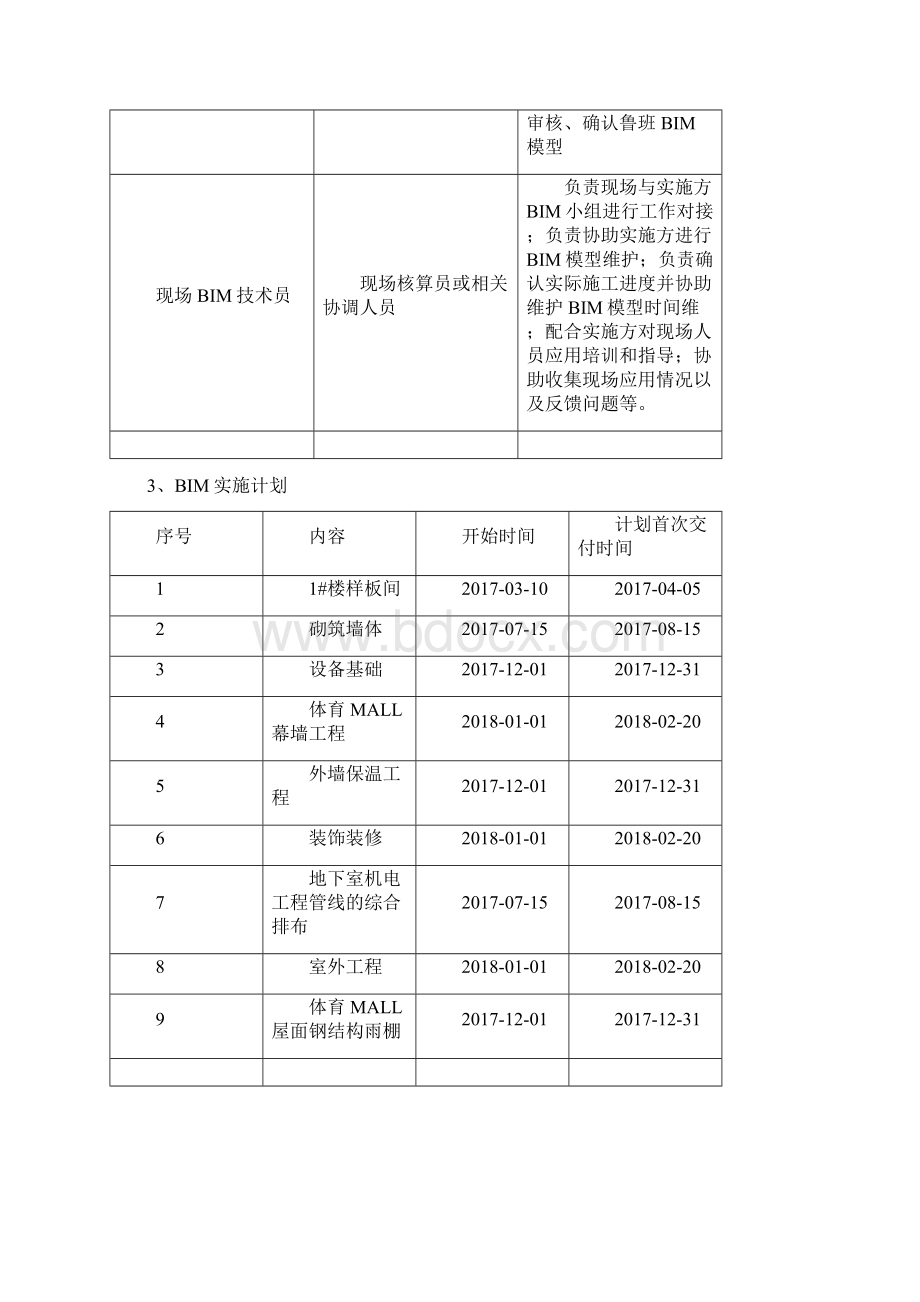 BIM技术整体实施方案及技术后勤保障措施.docx_第3页