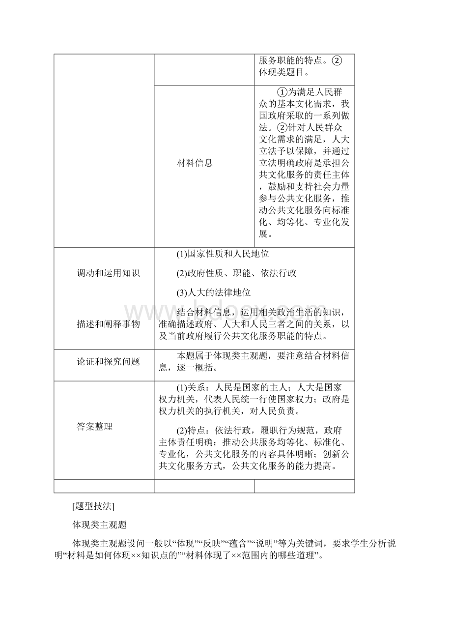 届高考政治通用版二轮复习专题5公民权利与政府职责第2课时讲义文档格式.docx_第2页