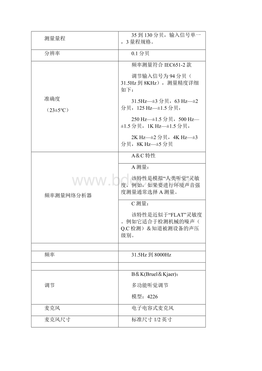 噪音计AR824使用说明Word文件下载.docx_第2页