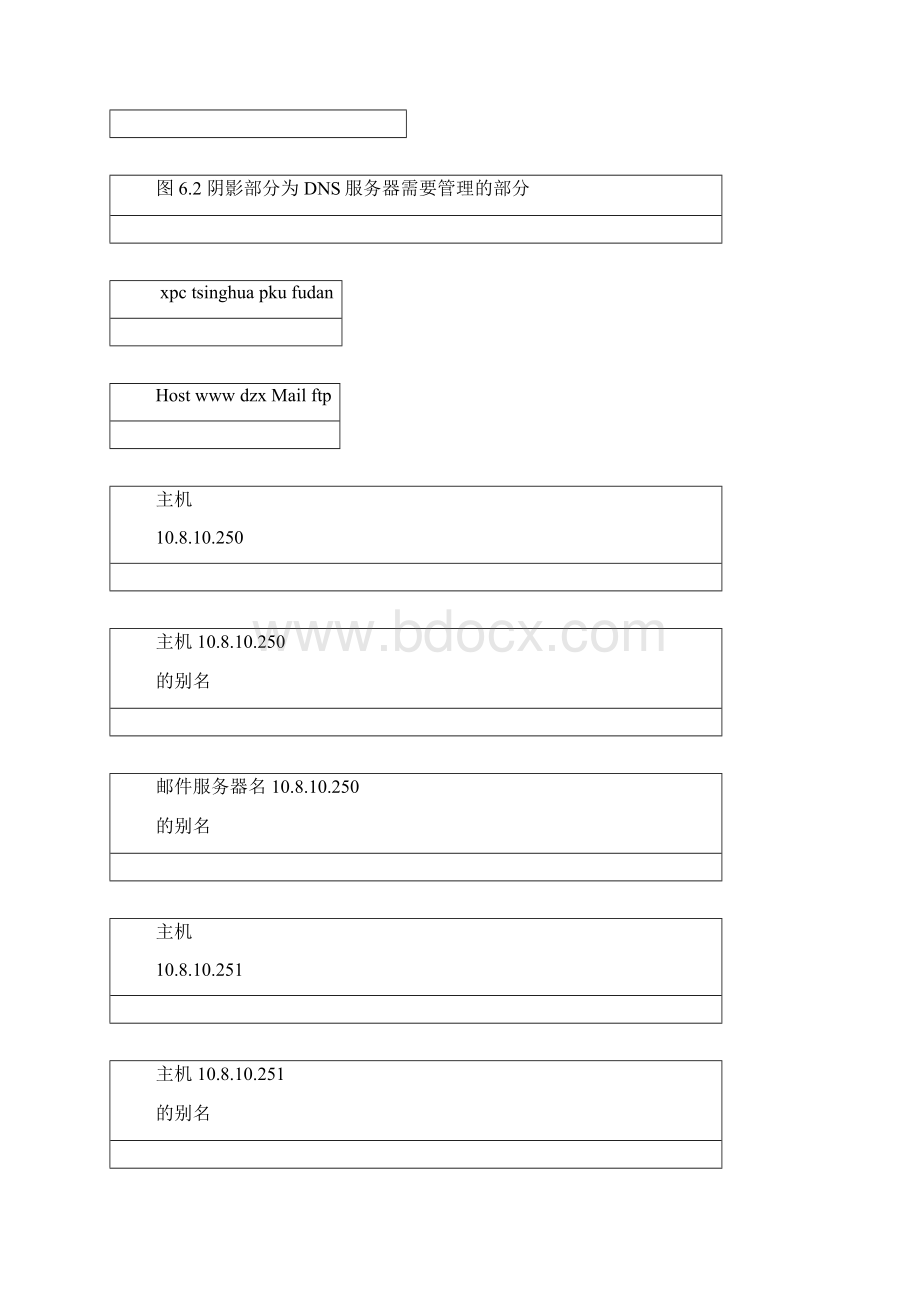 DNS服务器的配置和使用Word格式文档下载.docx_第2页