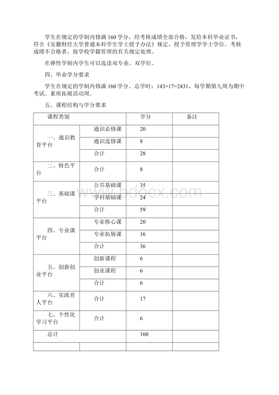 土地资源管理专业本科学分制培养方案.docx_第2页