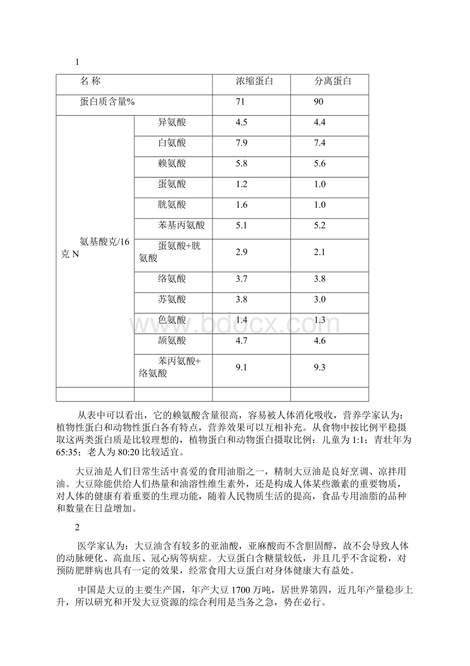 大豆分离蛋白项目可行性研究报告.docx_第2页