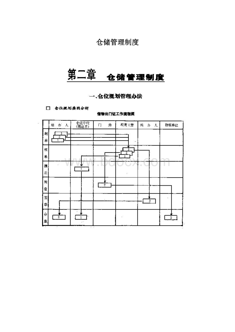 仓储管理制度.docx_第1页