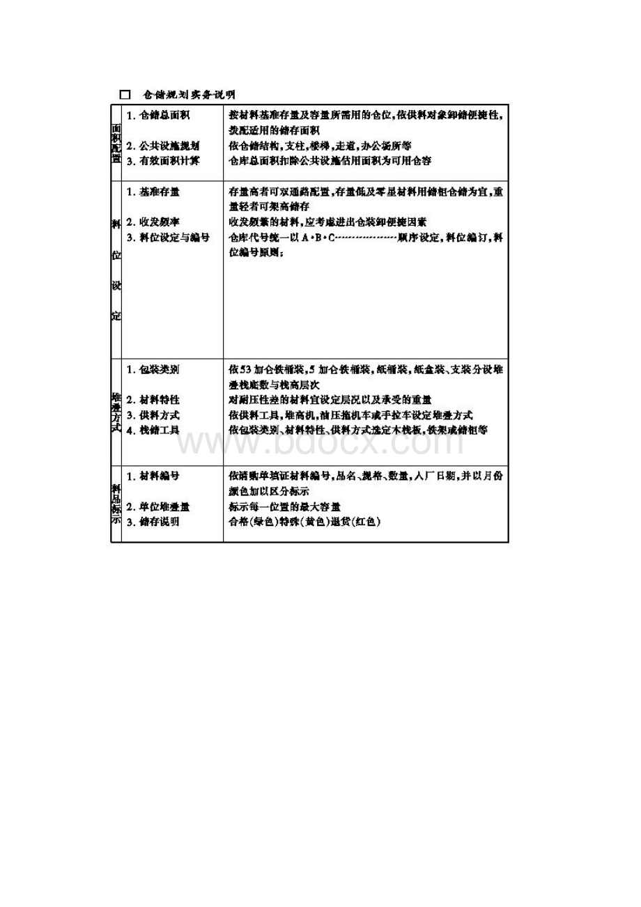 仓储管理制度.docx_第2页