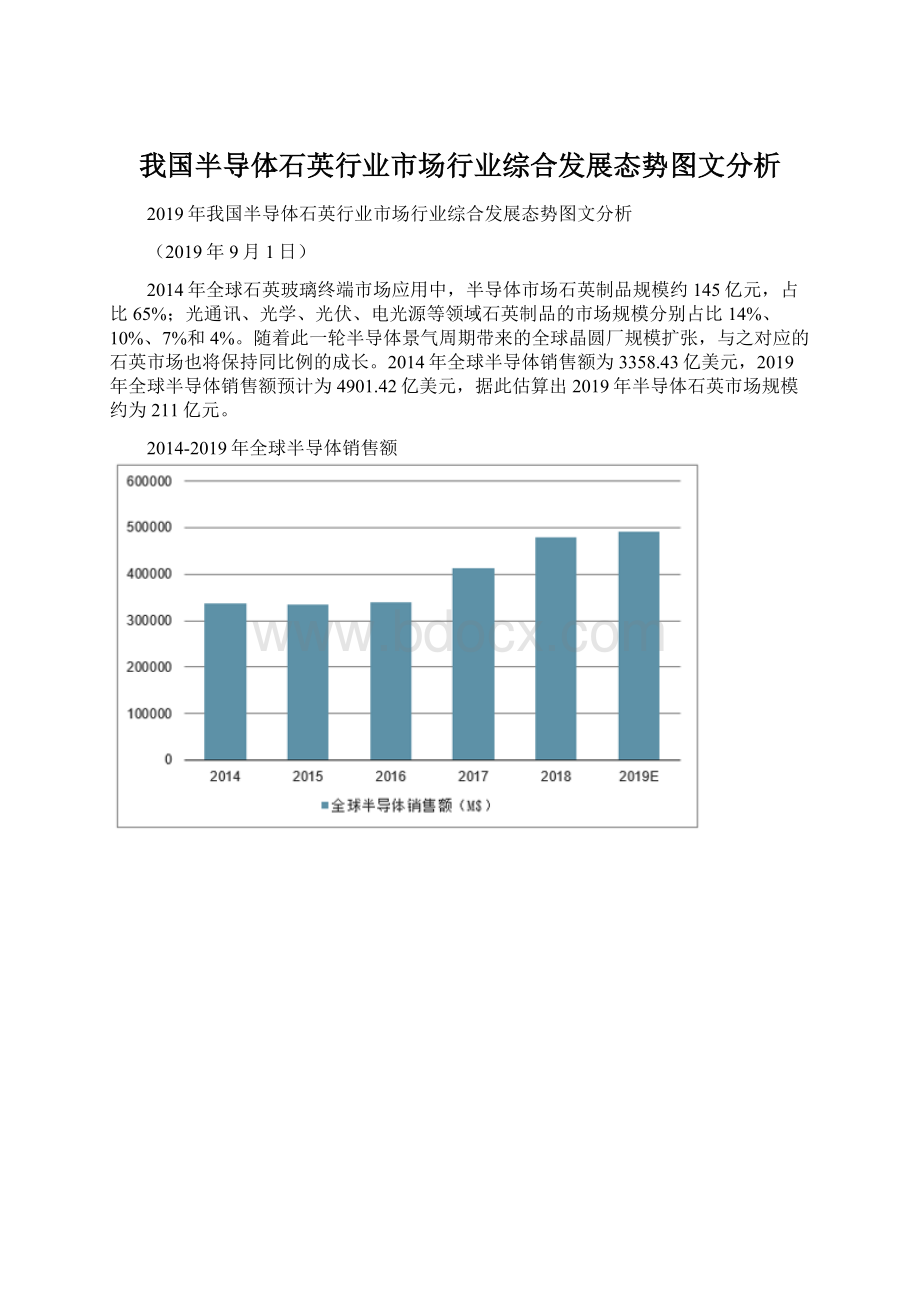 我国半导体石英行业市场行业综合发展态势图文分析文档格式.docx_第1页