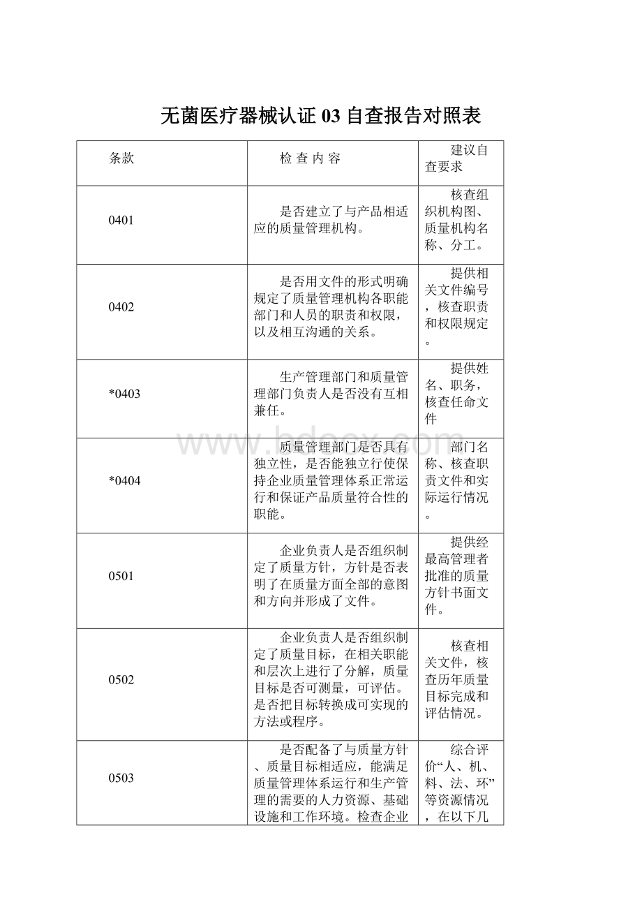 无菌医疗器械认证03自查报告对照表Word文件下载.docx