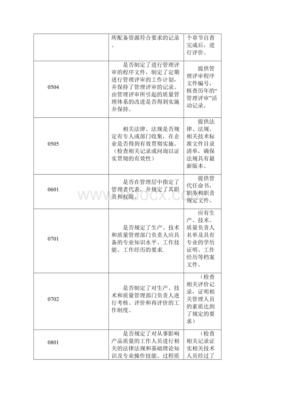 无菌医疗器械认证03自查报告对照表Word文件下载.docx_第2页