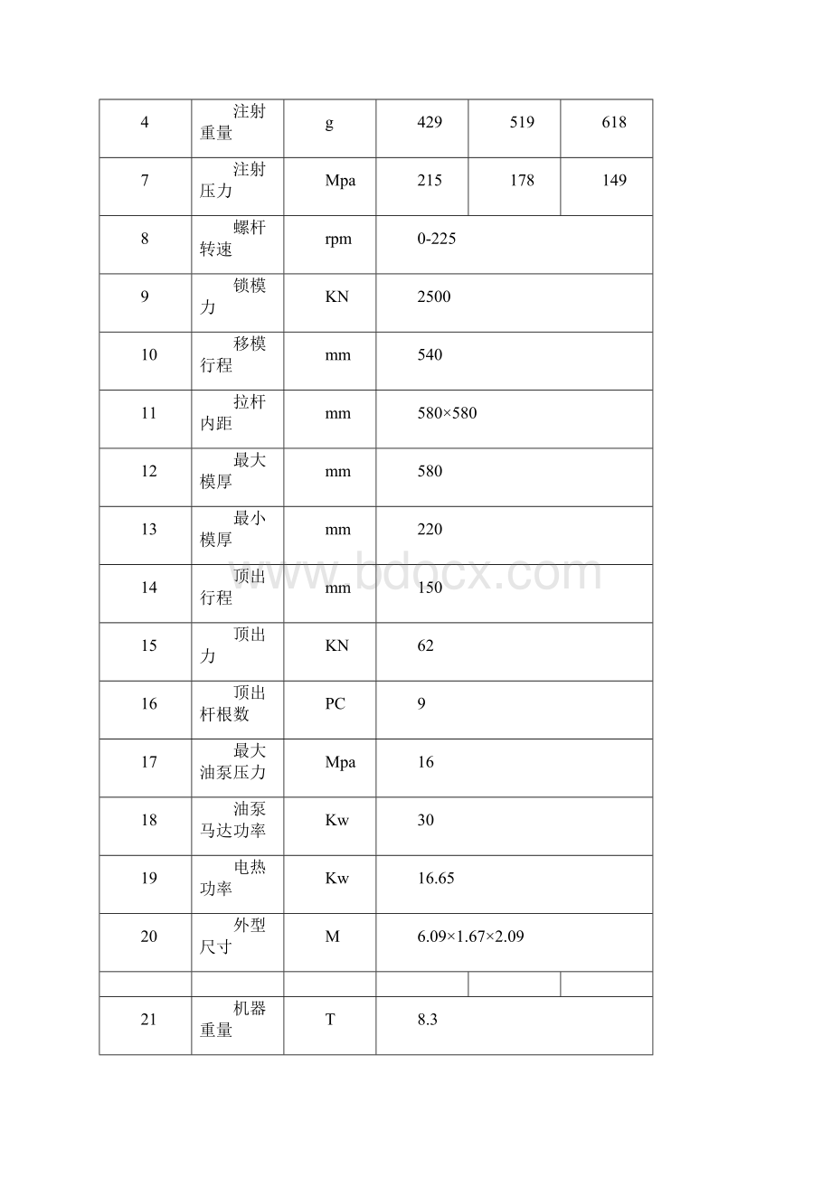 海天注塑机参数07037.docx_第3页