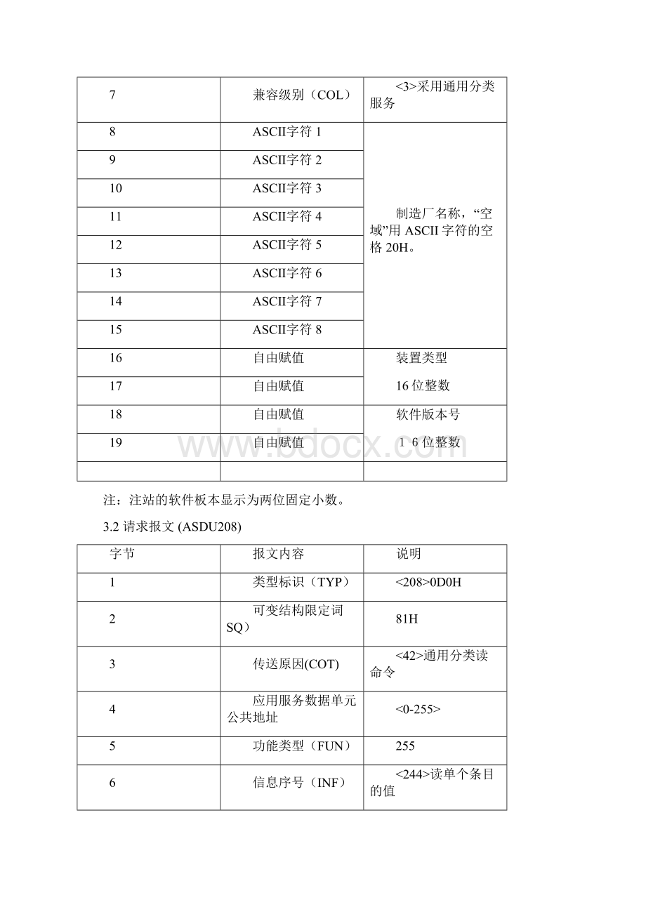 103规约值传输规范.docx_第3页