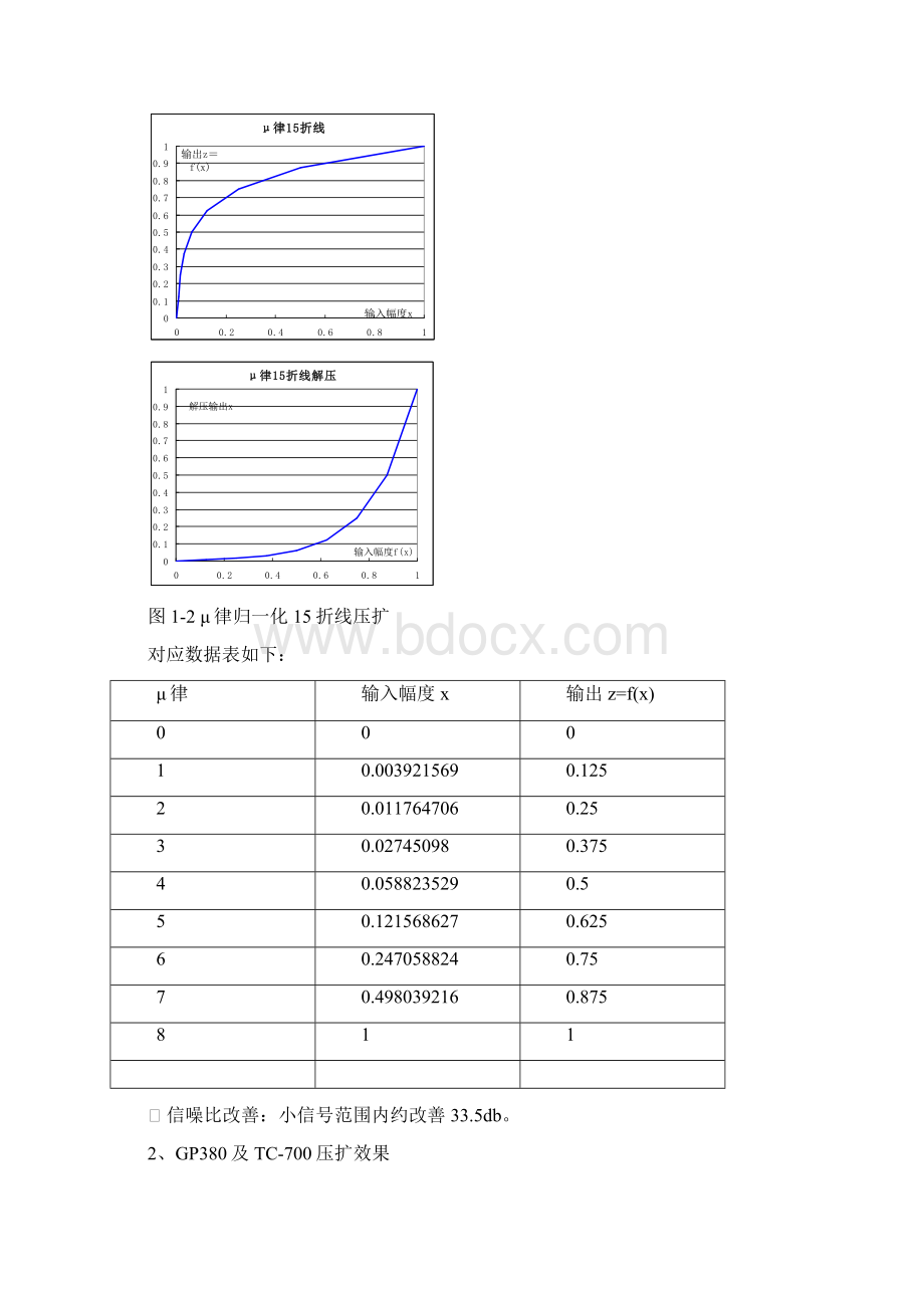 基带电路模块 压扩.docx_第3页