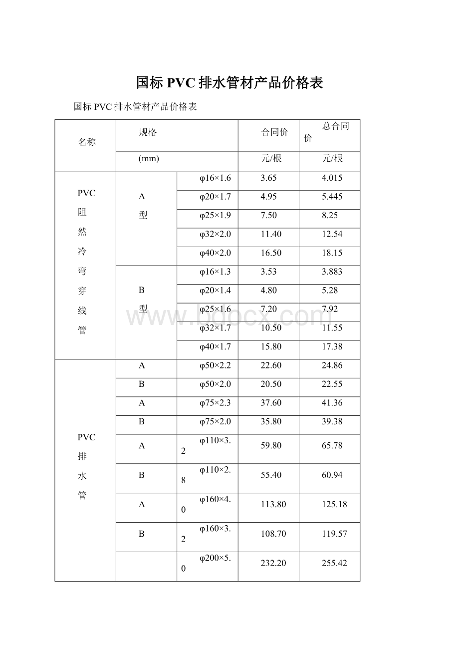 国标PVC排水管材产品价格表.docx