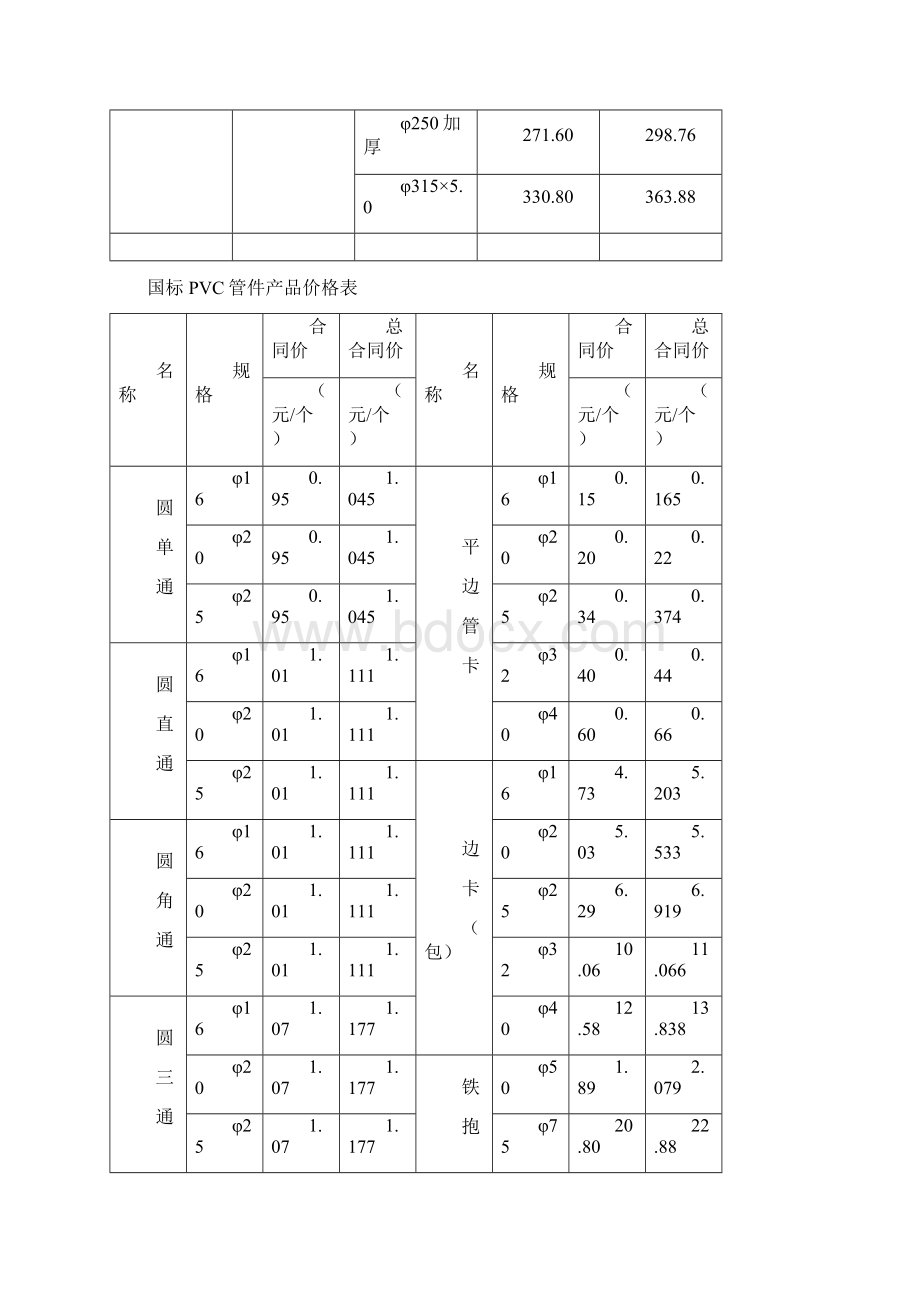 国标PVC排水管材产品价格表.docx_第2页