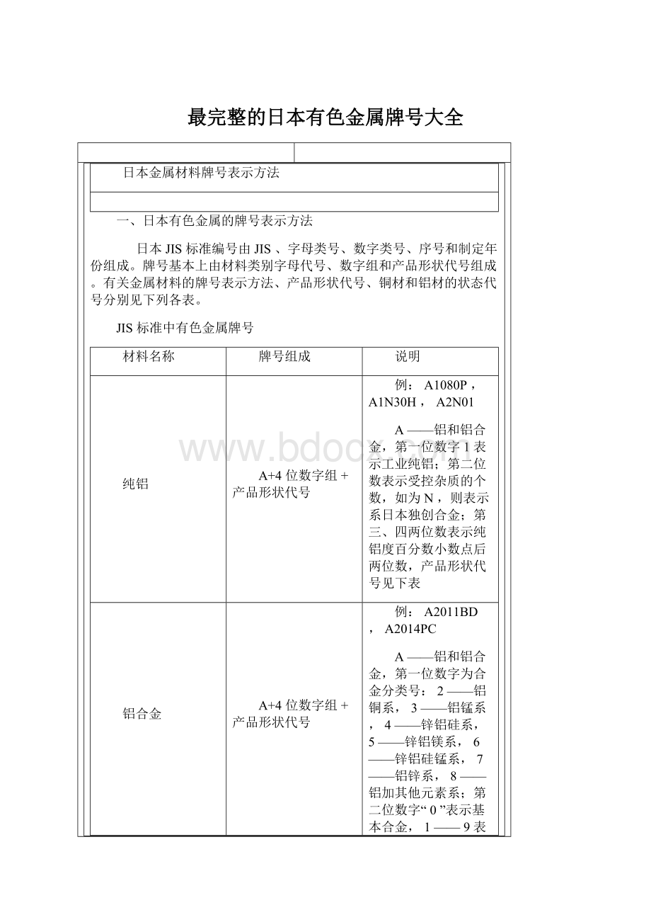 最完整的日本有色金属牌号大全.docx_第1页