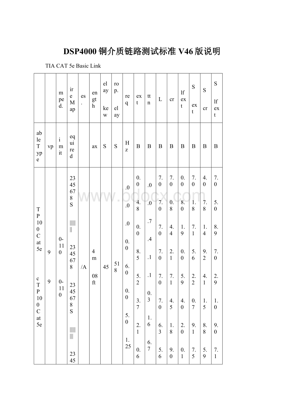 DSP4000铜介质链路测试标准V46版说明.docx