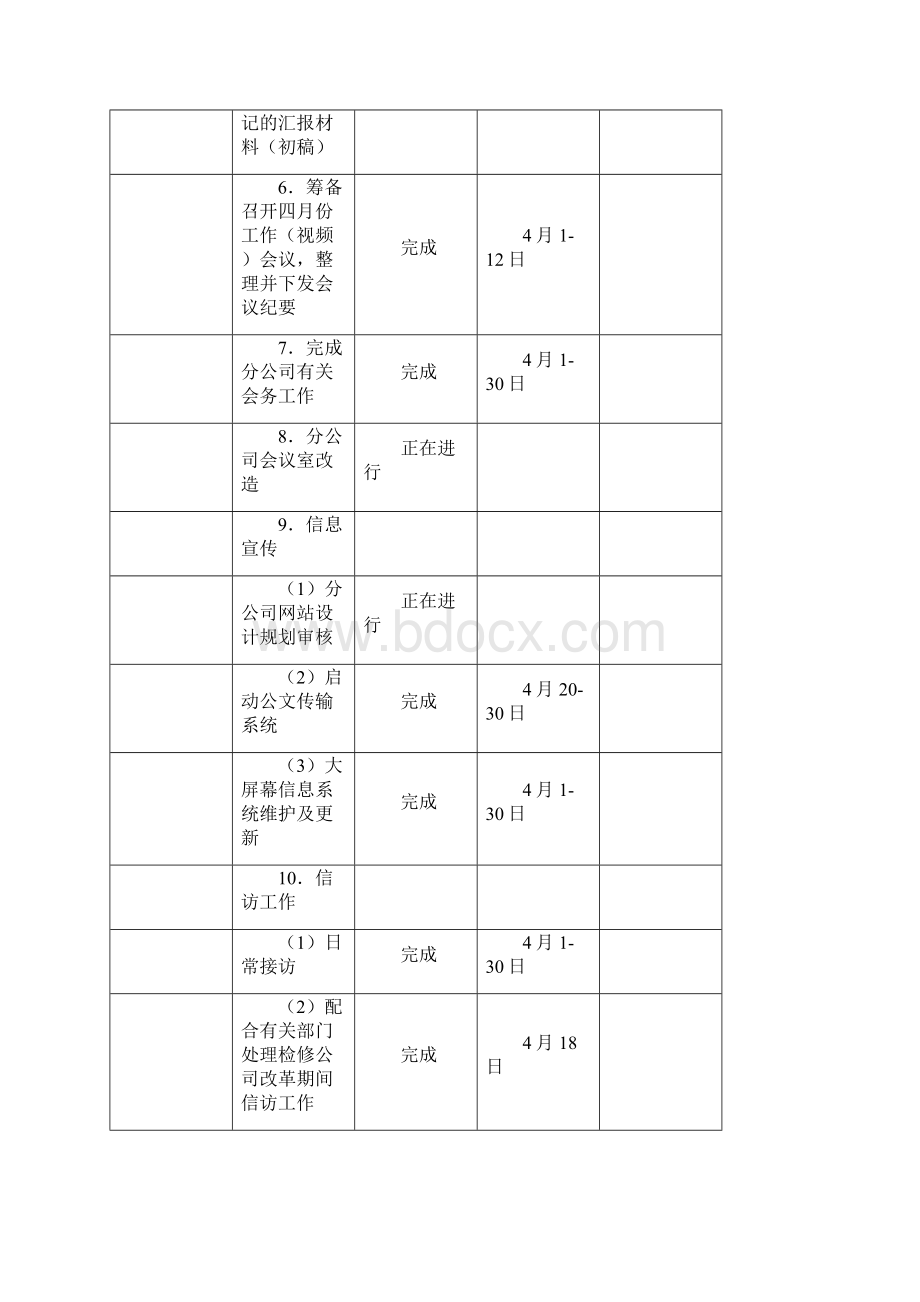 二七年四月份工作总结.docx_第2页