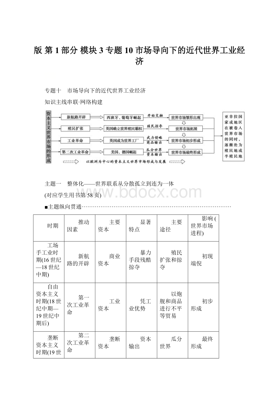 版 第1部分 模块3专题10 市场导向下的近代世界工业经济.docx