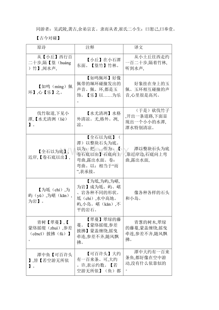 八年级语文下册文言文习题02 小石潭记课内篇.docx_第2页