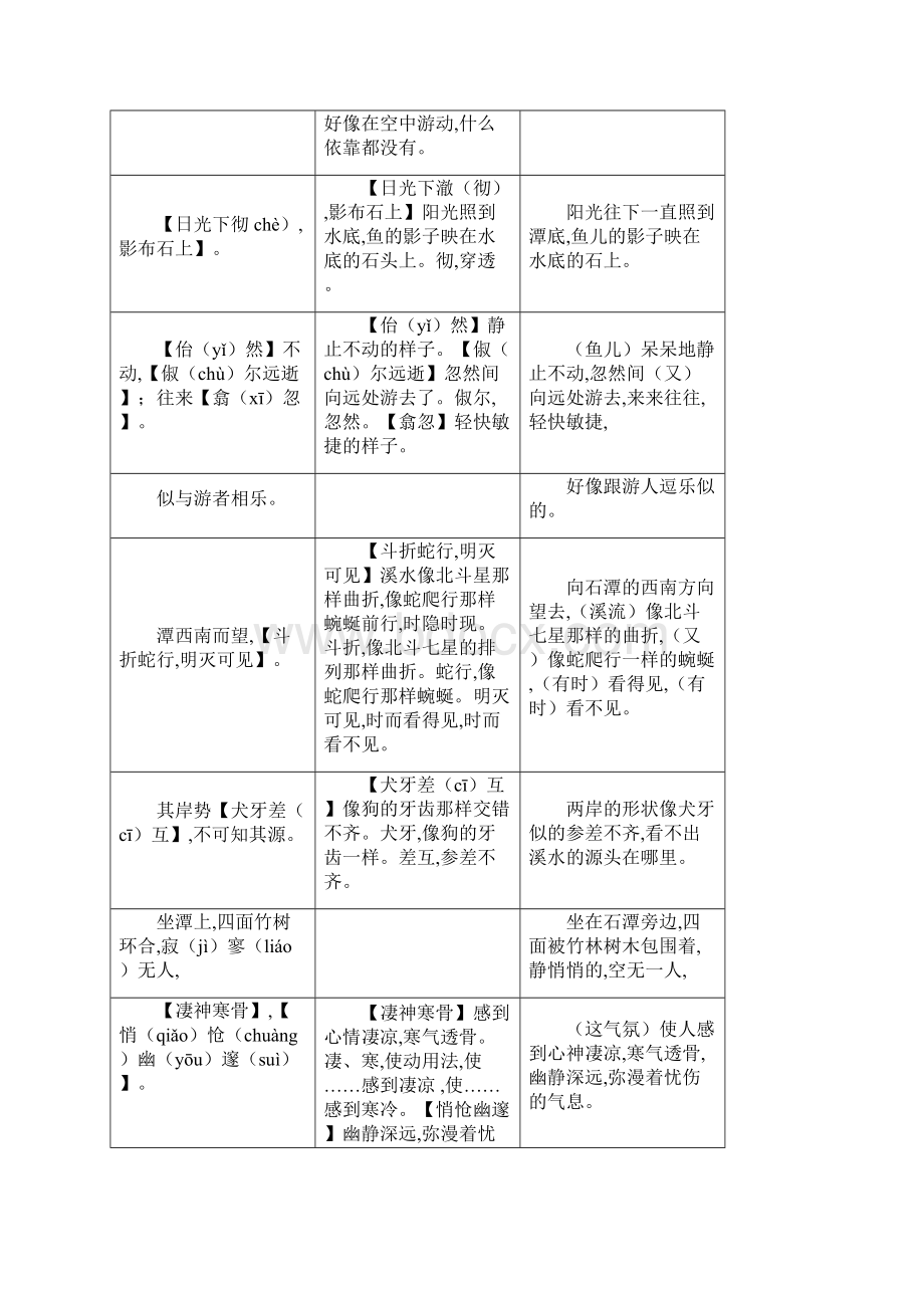 八年级语文下册文言文习题02 小石潭记课内篇.docx_第3页