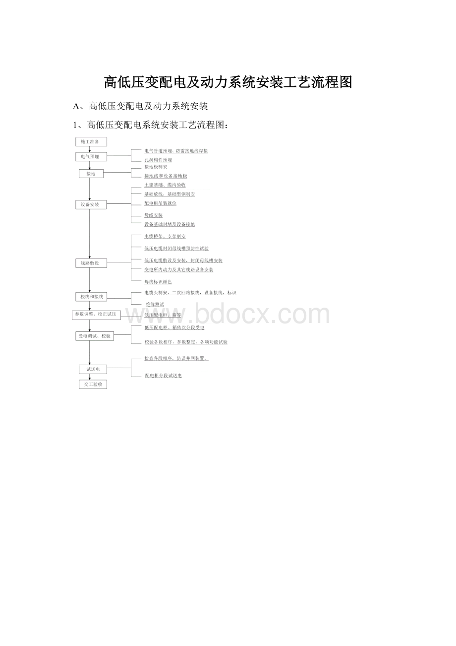 高低压变配电及动力系统安装工艺流程图Word文件下载.docx