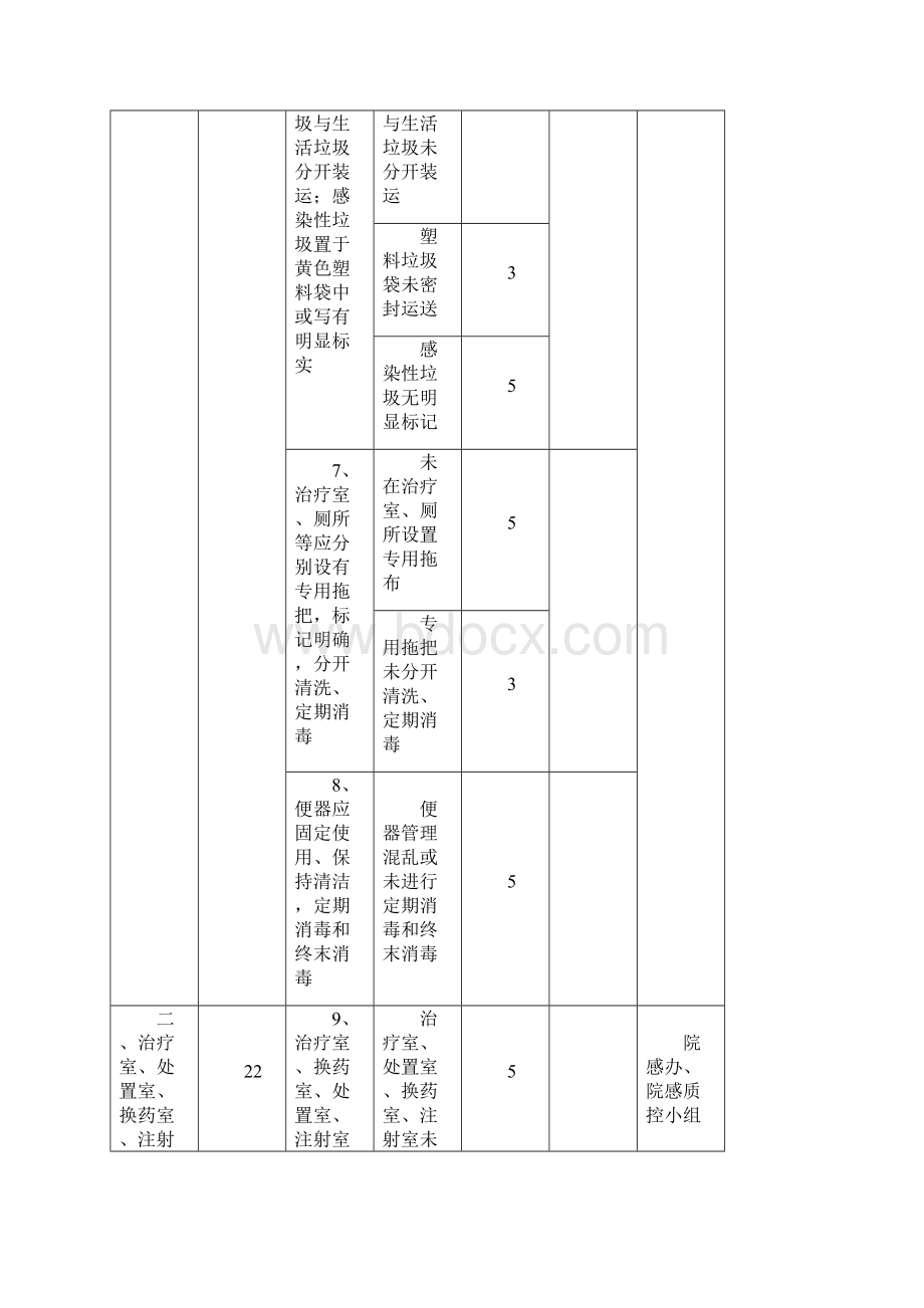 医院感染管理常规检查标准.docx_第3页