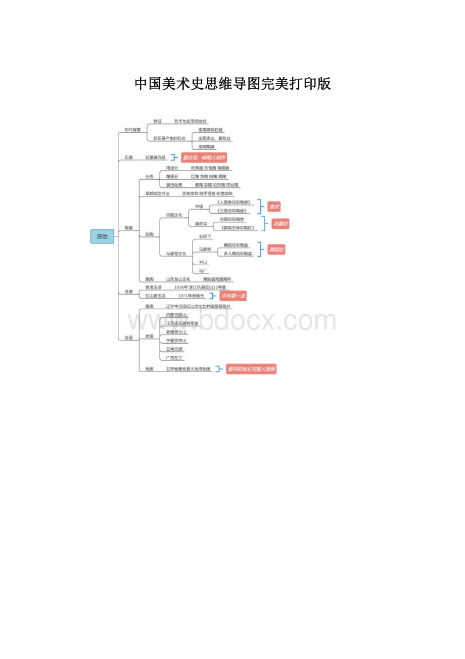 中国美术史思维导图完美打印版.docx_第1页