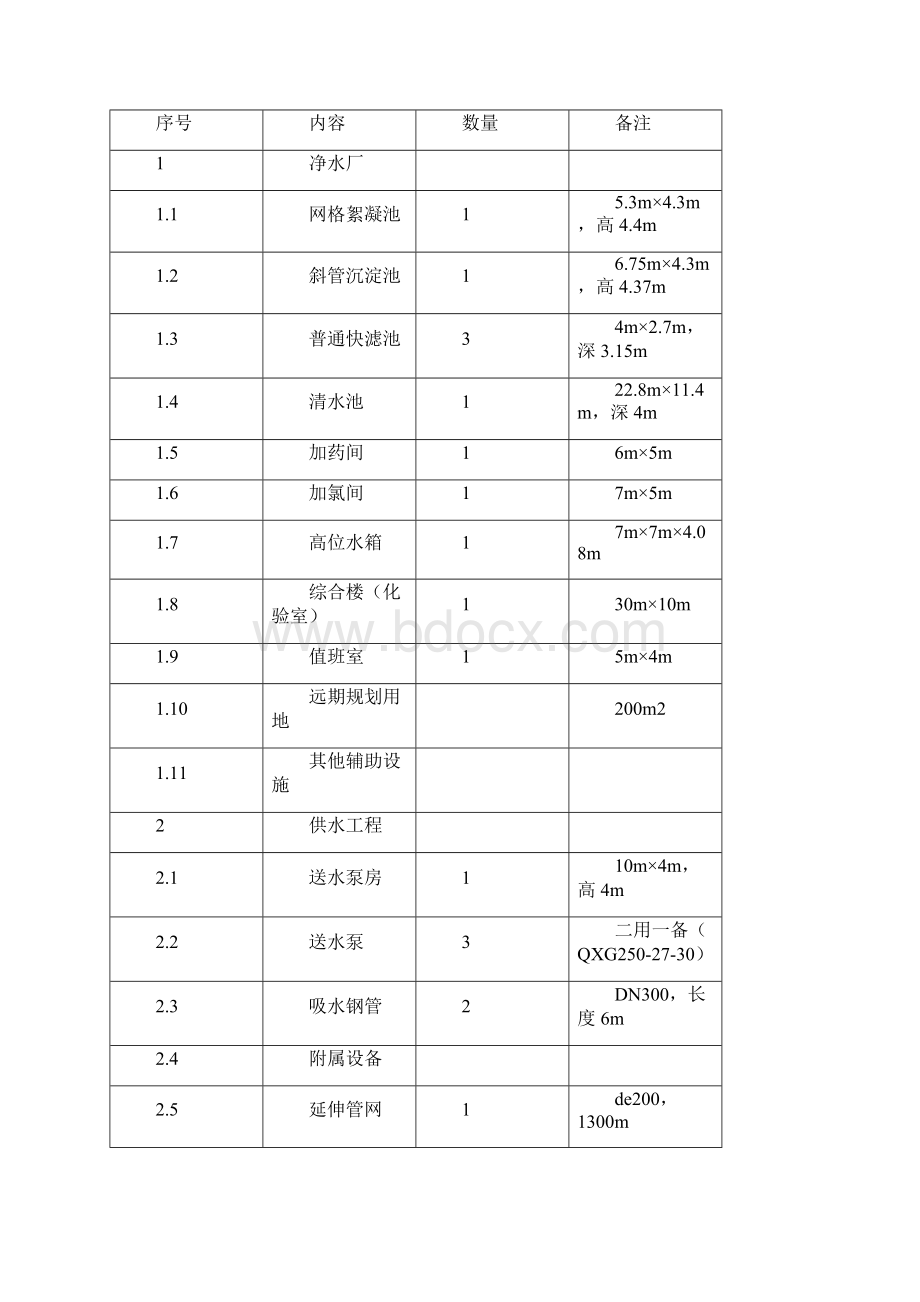 镇区供水管网系统工程项目可行性研究报告.docx_第3页