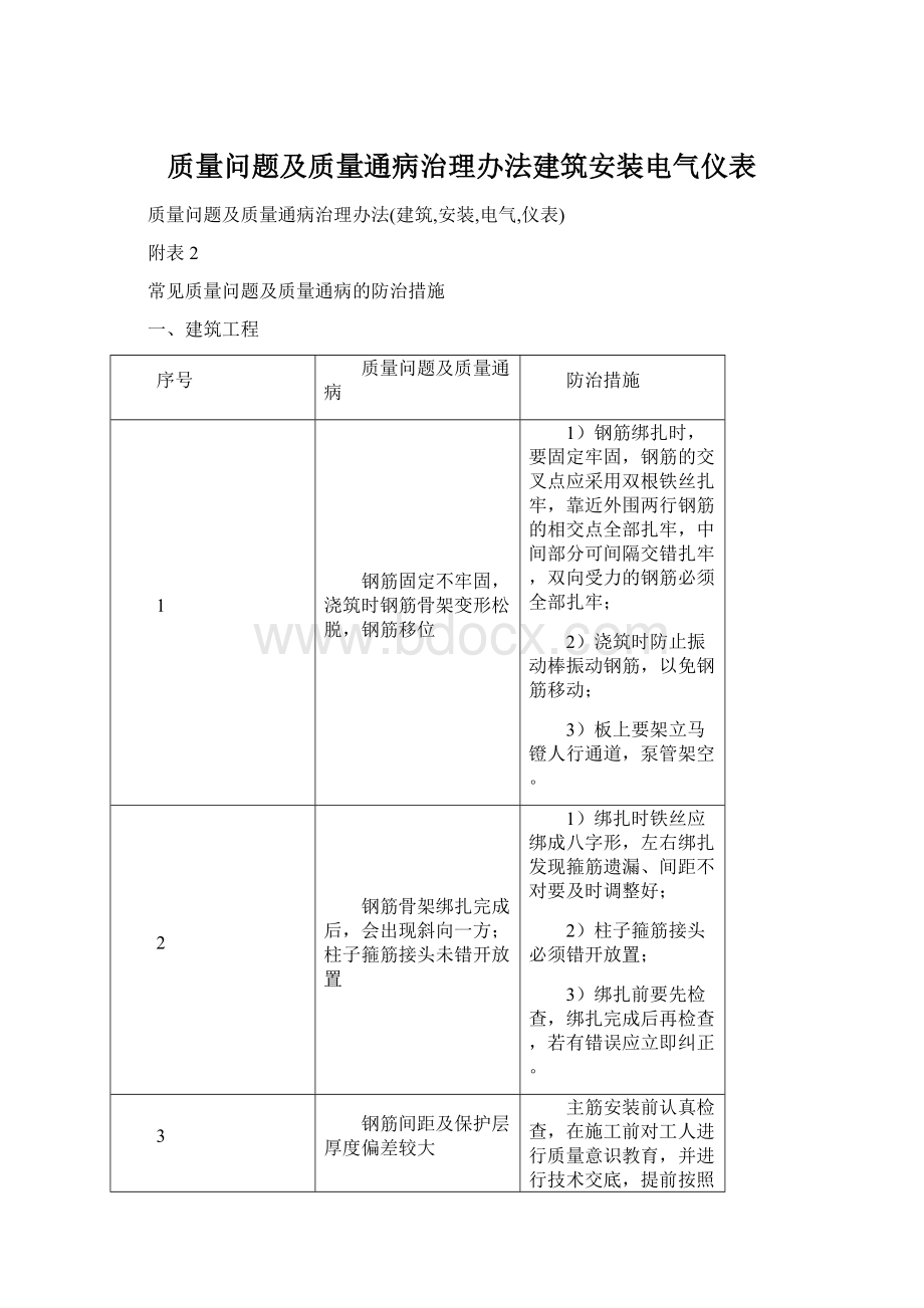 质量问题及质量通病治理办法建筑安装电气仪表Word下载.docx