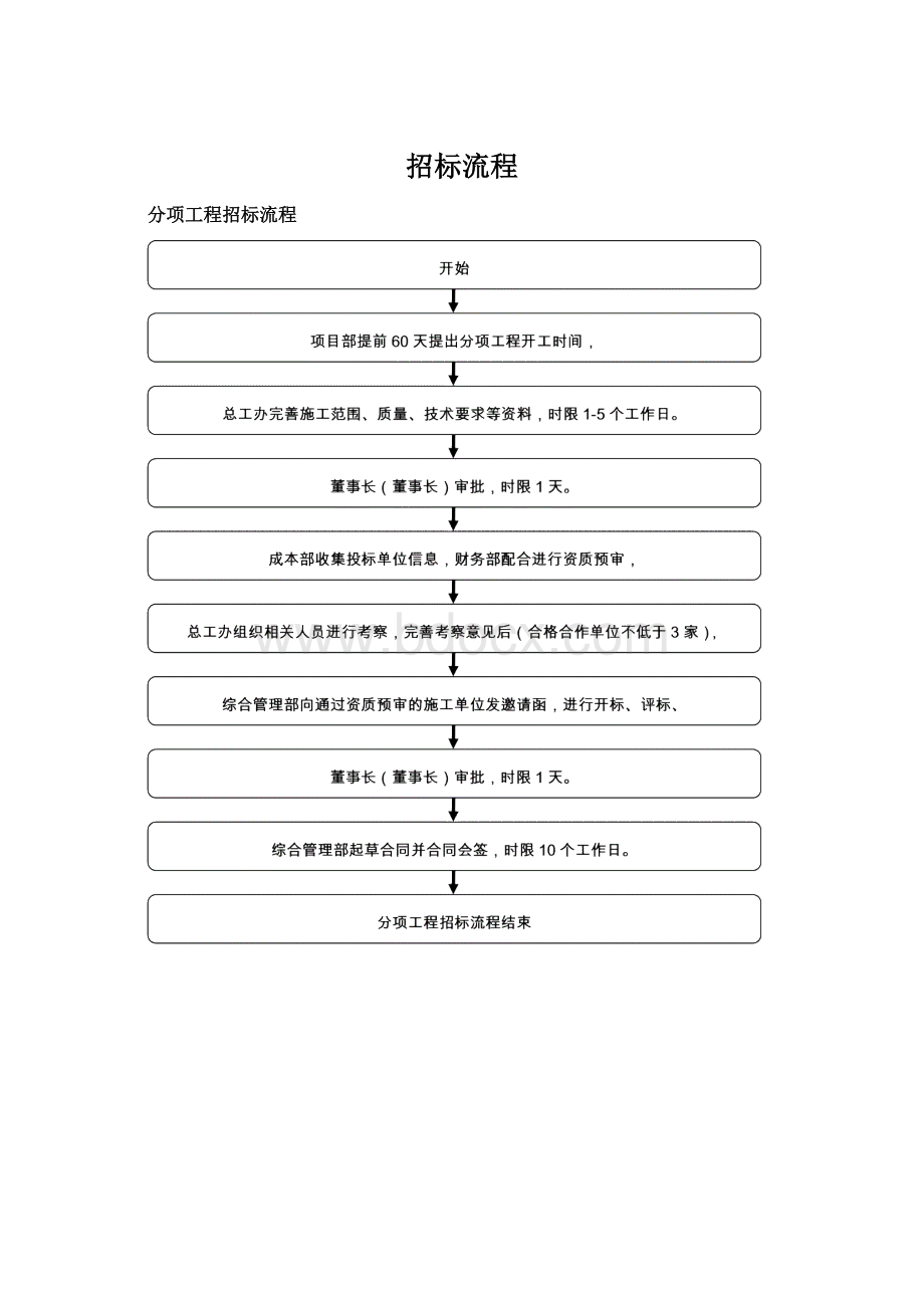 招标流程Word格式文档下载.docx