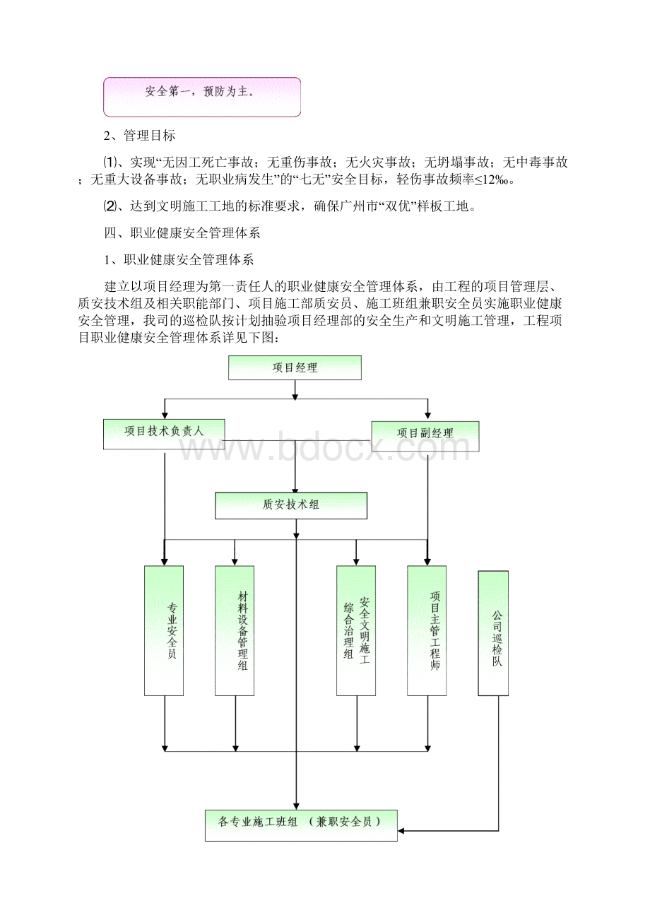 职业健康与安全管理方案.docx_第2页