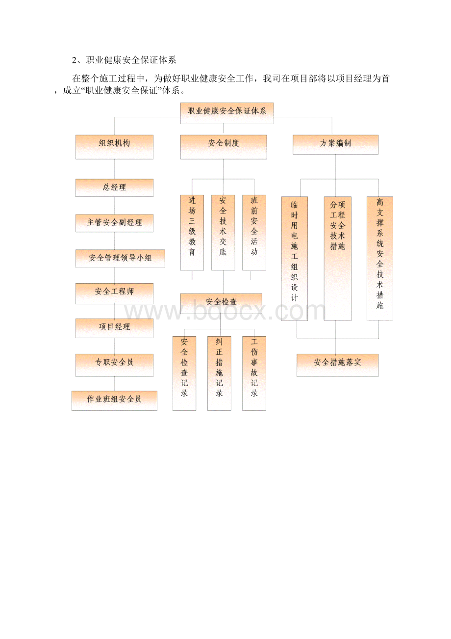 职业健康与安全管理方案.docx_第3页