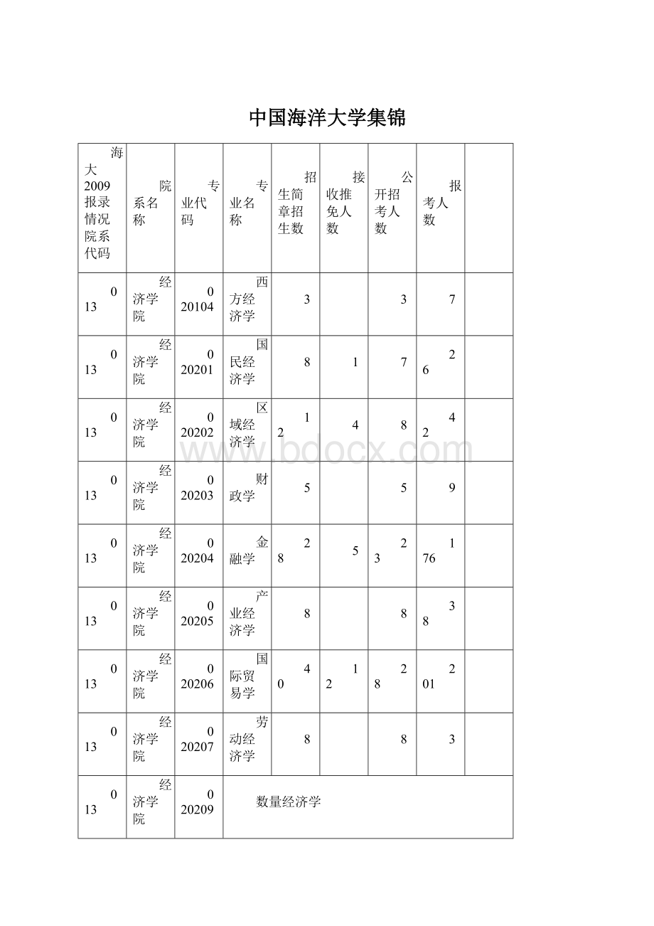 中国海洋大学集锦.docx