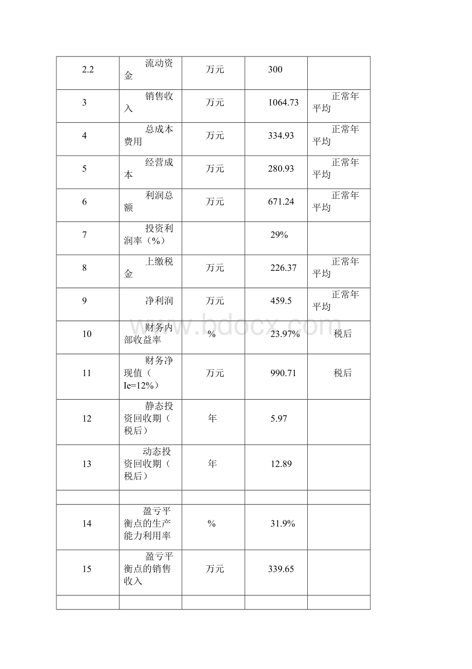 5000亩特色中药材种植基地中心建设项目可行性研究报告正文.docx_第3页