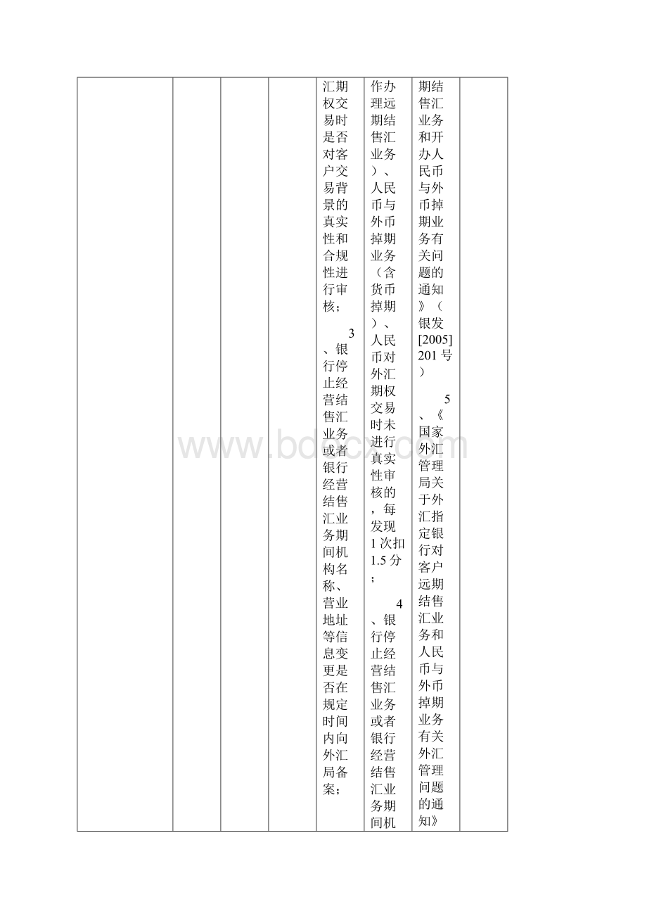 银行执行外汇管理规定情况考核内容及评分标准Word下载.docx_第3页