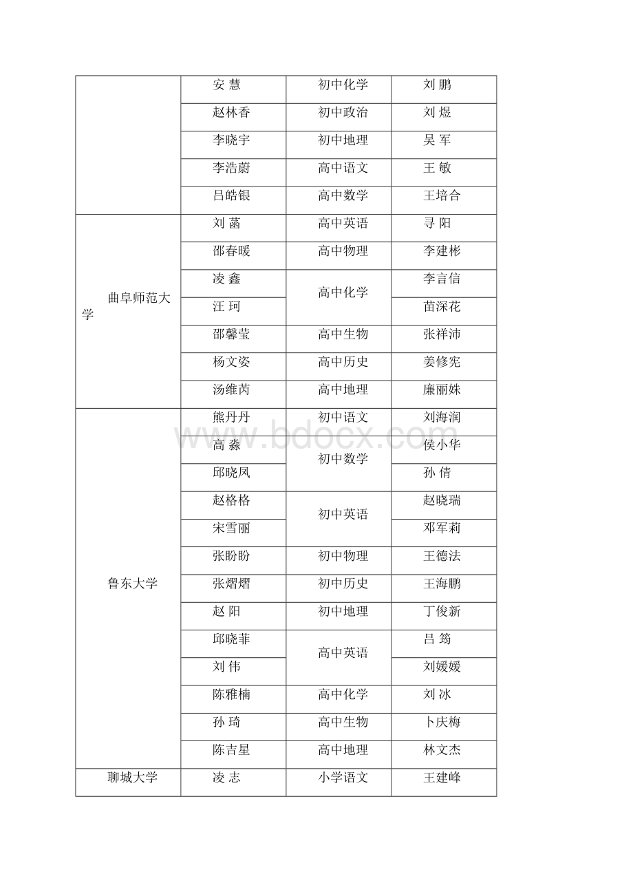 第五届山东省师范类高校学生Word格式文档下载.docx_第2页