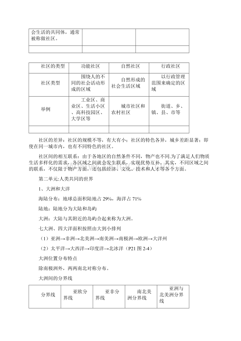 七年级上学期历史与社会复习资料1.docx_第2页