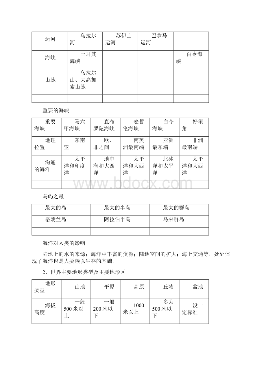 七年级上学期历史与社会复习资料1.docx_第3页