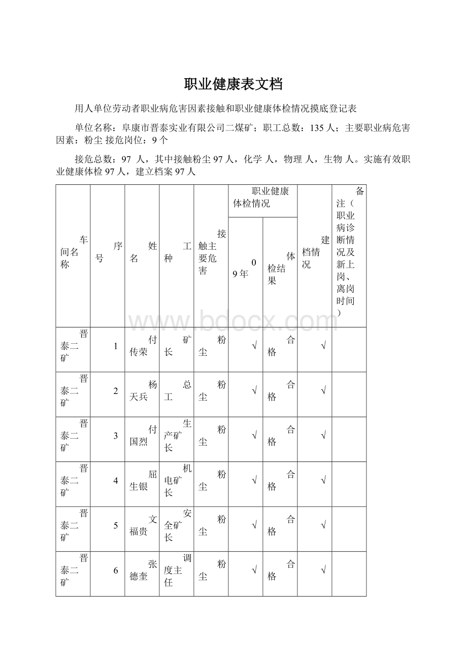 职业健康表文档Word文档下载推荐.docx