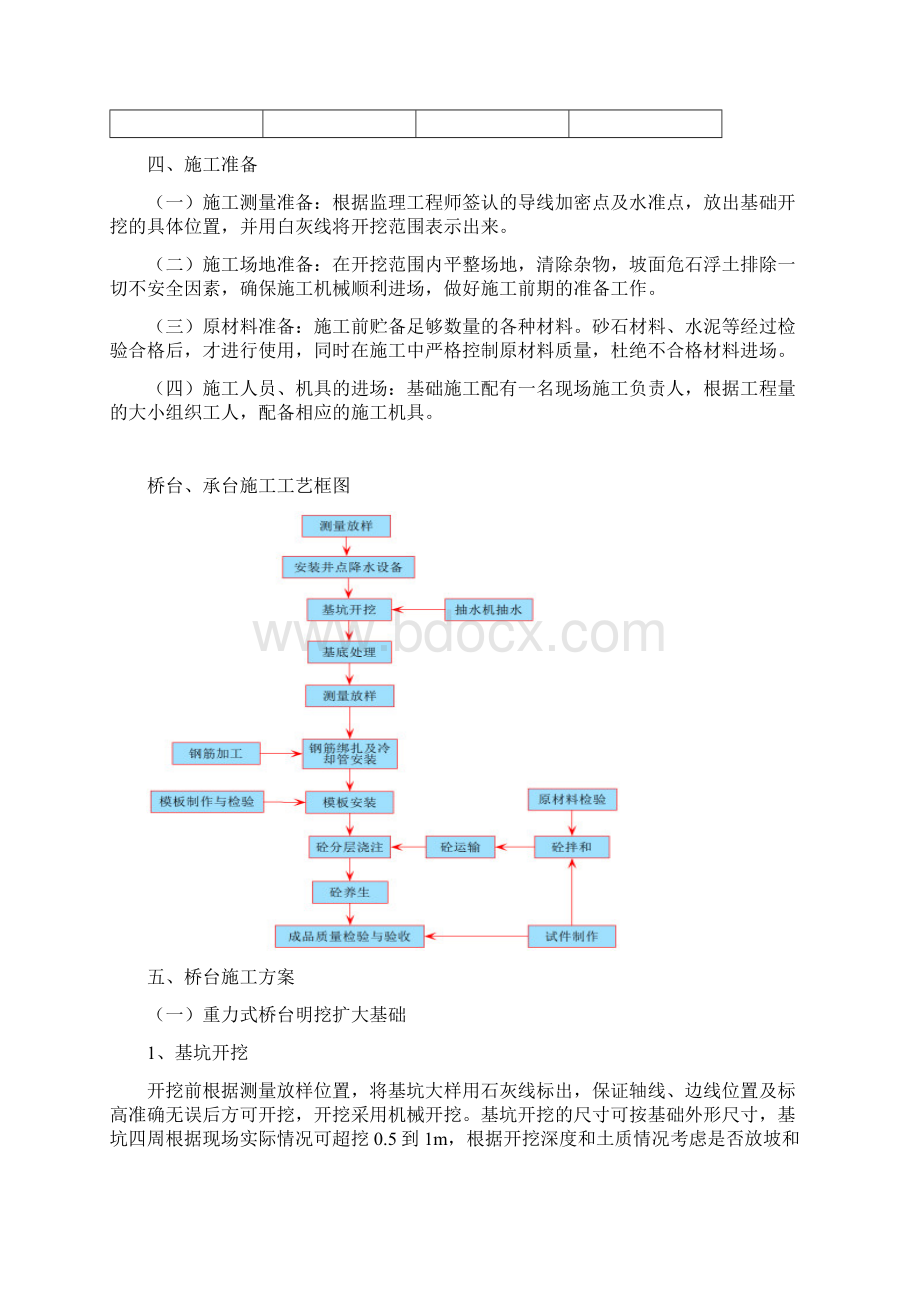 高速公路桥台承台项目施工方案.docx_第3页