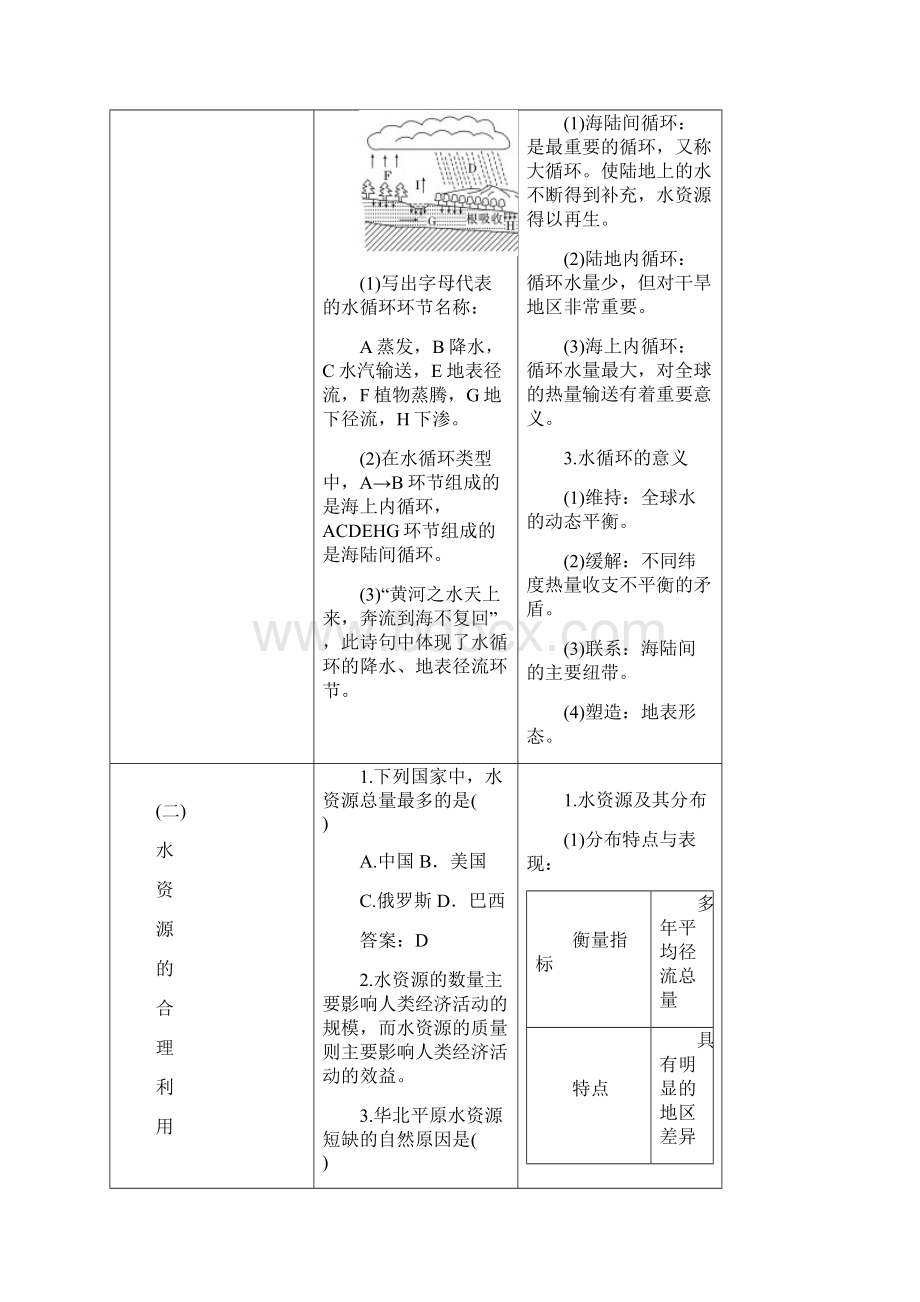 届 一轮复习 人教版 第1部分+第三章 地球上的水 学案+Word版含答案文档格式.docx_第2页