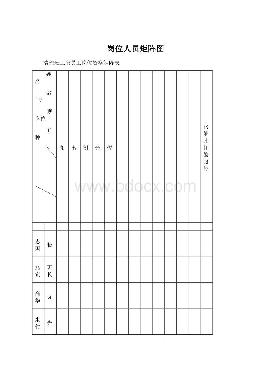 岗位人员矩阵图.docx_第1页