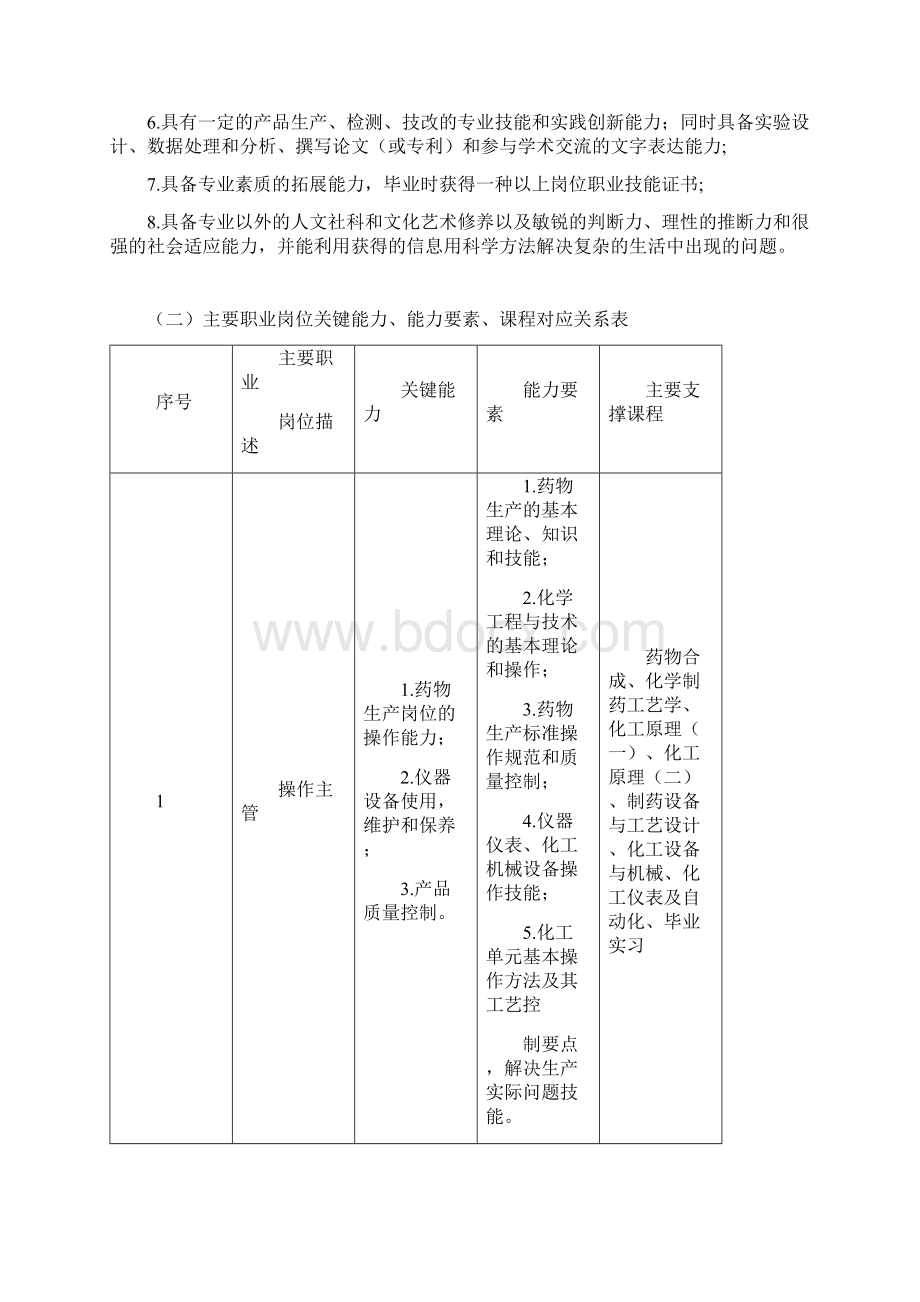 制药工程专业人才培养方案Word文件下载.docx_第2页